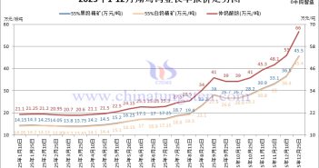 翔鷺鎢業(yè)鎢原料長(zhǎng)單-2025年12月下半月