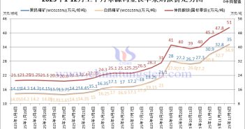 章源鎢業(yè)長(zhǎng)單采購報(bào)價(jià)-2025年12月上半月