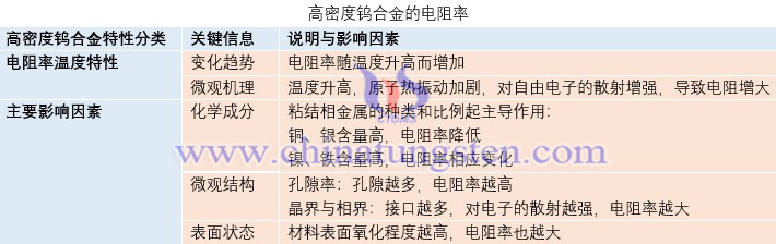 高密度鎢合金的電阻率