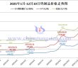 2025年1月-12月10日鎢制品價(jià)格走勢(shì)