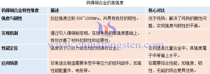 鎢鎳銅合金的高強(qiáng)度表